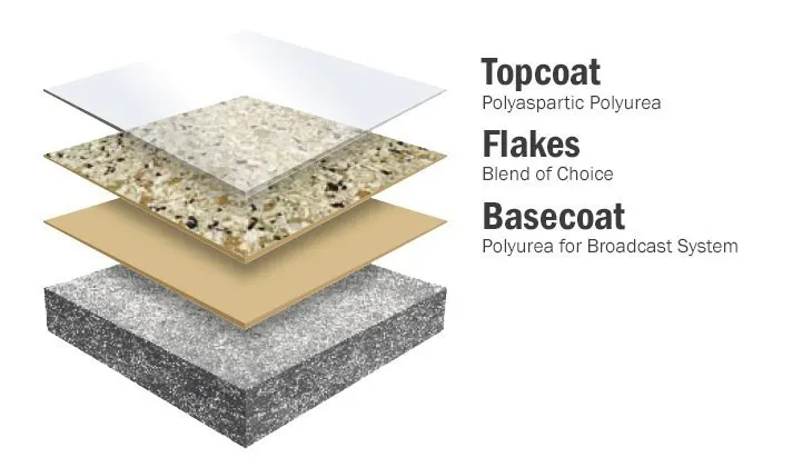 epoxy floor, epoxy garage floor, epoxy flooring, garage floor epoxy, epoxy countertops, epoxy floor coating, epoxy flooring near me, concrete resurfacing, epoxy floors, epoxy grout, resurface concrete, concrete resurfacer, epoxy floor paint, concrete epoxy, epoxy for concrete, garage epoxy floor, epoxy floor kit, epoxy coating, resurfacing concrete, epoxy concrete, epoxy coated, stone coat epoxy, 2 part epoxy concrete, clear epoxy on concrete, colored epoxy for concrete, concrete clear epoxy, concrete epoxy colors, concrete floor resurface, concrete resurfacing before and after, epoxy, epoxy concrete resurfacing, epoxy powder coatings, epoxy resin for coating, floor resurfacing concrete, resurface a concrete floor, resurfacing concrete with epoxy, epoxy residential flooring, residential epoxy flooring near me, residential epoxy floors, residential epoxy floor, residential epoxy flooring cost, residential epoxy flooring, residential epoxy concrete floor, kitchen residential epoxy flooring, epoxy floors residential, epoxy flooring residential, epoxy floor for home, living room epoxy flooring for homes, epoxy floors for homes, resin floor coatings, metallic epoxy floor, metallic epoxy floor, metallic epoxy garage floor, metallic epoxy flooring, metallic epoxy resin floor, epoxy metallic floor