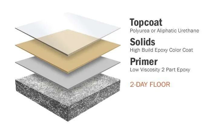 epoxy floor, epoxy garage floor, epoxy flooring, garage floor epoxy, epoxy countertops, epoxy floor coating, epoxy flooring near me, concrete resurfacing, epoxy floors, epoxy grout, resurface concrete, concrete resurfacer, epoxy floor paint, concrete epoxy, epoxy for concrete, garage epoxy floor, epoxy floor kit, epoxy coating, resurfacing concrete, epoxy concrete, epoxy coated, stone coat epoxy, 2 part epoxy concrete, clear epoxy on concrete, colored epoxy for concrete, concrete clear epoxy, concrete epoxy colors, concrete floor resurface, concrete resurfacing before and after, epoxy, epoxy concrete resurfacing, epoxy powder coatings, epoxy resin for coating, floor resurfacing concrete, resurface a concrete floor, resurfacing concrete with epoxy, epoxy residential flooring, residential epoxy flooring near me, residential epoxy floors, residential epoxy floor, residential epoxy flooring cost, residential epoxy flooring, residential epoxy concrete floor, kitchen residential epoxy flooring, epoxy floors residential, epoxy flooring residential, epoxy floor for home, living room epoxy flooring for homes, epoxy floors for homes, resin floor coatings, metallic epoxy floor, metallic epoxy floor, metallic epoxy garage floor, metallic epoxy flooring, metallic epoxy resin floor, epoxy metallic floor