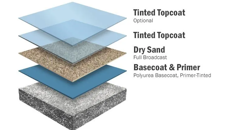 epoxy floor, epoxy garage floor, epoxy flooring, garage floor epoxy, epoxy countertops, epoxy floor coating, epoxy flooring near me, concrete resurfacing, epoxy floors, epoxy grout, resurface concrete, concrete resurfacer, epoxy floor paint, concrete epoxy, epoxy for concrete, garage epoxy floor, epoxy floor kit, epoxy coating, resurfacing concrete, epoxy concrete, epoxy coated, stone coat epoxy, 2 part epoxy concrete, clear epoxy on concrete, colored epoxy for concrete, concrete clear epoxy, concrete epoxy colors, concrete floor resurface, concrete resurfacing before and after, epoxy, epoxy concrete resurfacing, epoxy powder coatings, epoxy resin for coating, floor resurfacing concrete, resurface a concrete floor, resurfacing concrete with epoxy, epoxy residential flooring, residential epoxy flooring near me, residential epoxy floors, residential epoxy floor, residential epoxy flooring cost, residential epoxy flooring, residential epoxy concrete floor, kitchen residential epoxy flooring, epoxy floors residential, epoxy flooring residential, epoxy floor for home, living room epoxy flooring for homes, epoxy floors for homes, resin floor coatings, metallic epoxy floor, metallic epoxy floor, metallic epoxy garage floor, metallic epoxy flooring, metallic epoxy resin floor, epoxy metallic floor